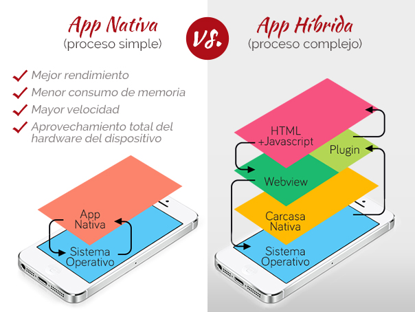 nativas, híbridas, Allkode