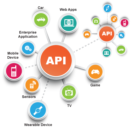 API, allkode
